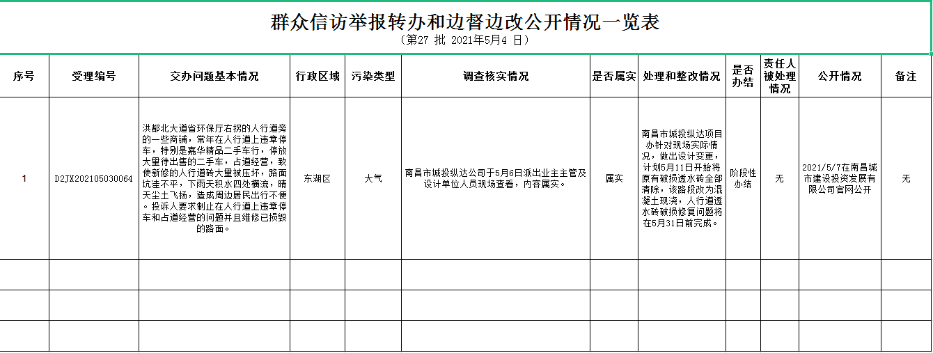 群眾信訪舉報(bào)轉(zhuǎn)辦和邊督邊改公開情況一覽表（第27批2021年5月4日）